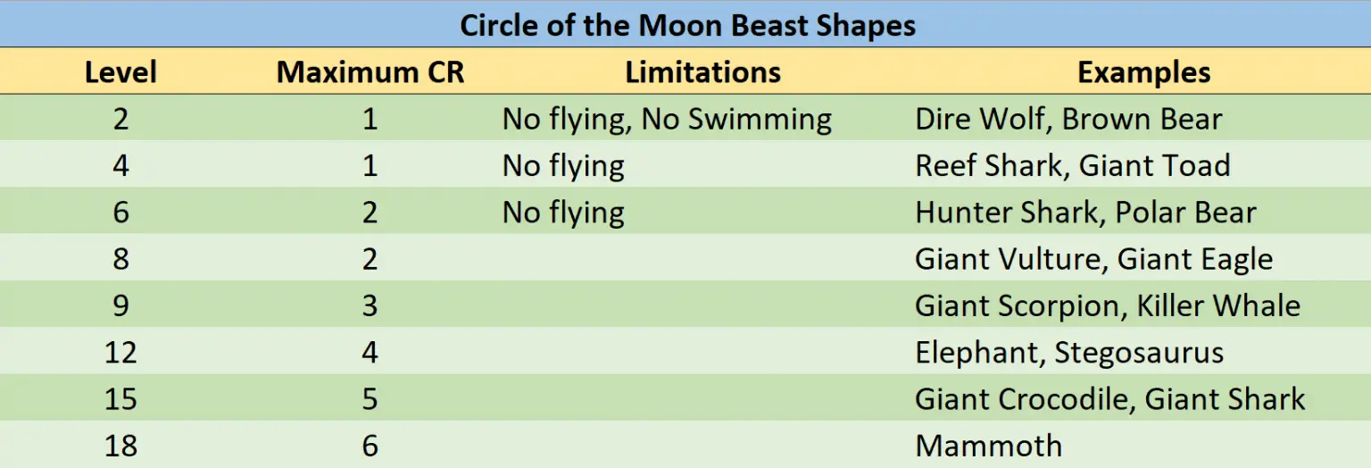 Circle Of The Moon Druid Guide: Let's Get Wild (Shape) - Tabletop Joab