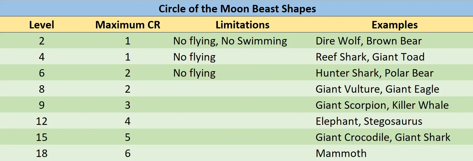 Circle Of The Moon Druid Guide Let's Get Wild (Shape) Tabletop Joab